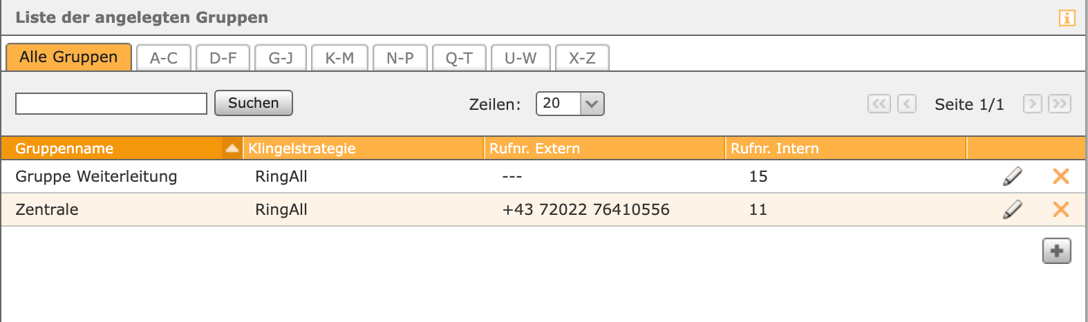 Gruppenliste mit Gruppe Weiterleitung (Rufnr. Intern 15) neben der bestehenden Gruppe Zentrale (Rufnr. Intern 11)